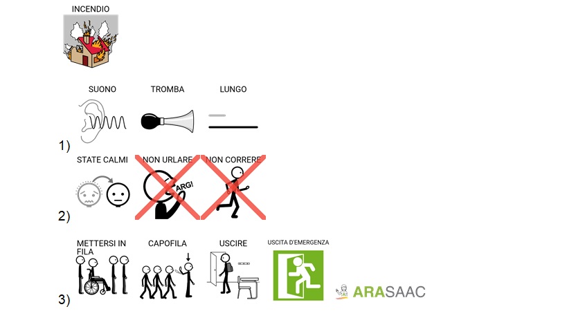Vademecum evacuazione scuola